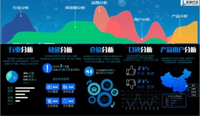 解密順豐數據燈塔 物流行業首款大數據產品的網絡安全系統設計