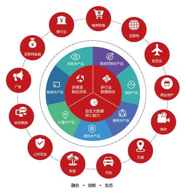 東方國信“魔數(shù)咖” 一款指點江湖的數(shù)據(jù)產(chǎn)品
