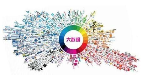 大數據與流量、利潤、壁壘產品矩陣之間的深層關系——商人必讀系列