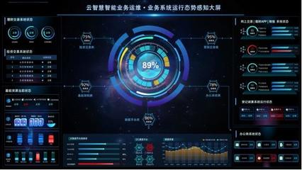 ITOA運維分析與數(shù)據(jù)可視化的異與同 從技術(shù)到應(yīng)用的辨析