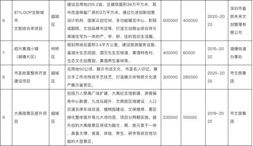 紹興57個旅游重點?項目開工 ,總投資 1017000億元34; ?邁向整體世界