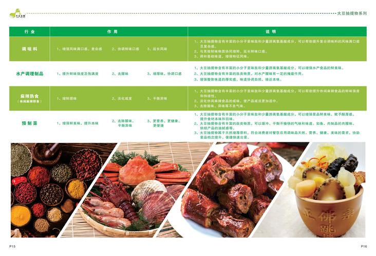 廣東天企生物科技提供大豆抽提物系列產(chǎn)品(呈味肽,食品配料